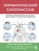 Лимфатический самомассаж. Практики, которые избавят вас от отечности, чувства тяжести и нормализуют пищеварение