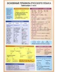 Основные правила русского языка. Орфография. 1 часть