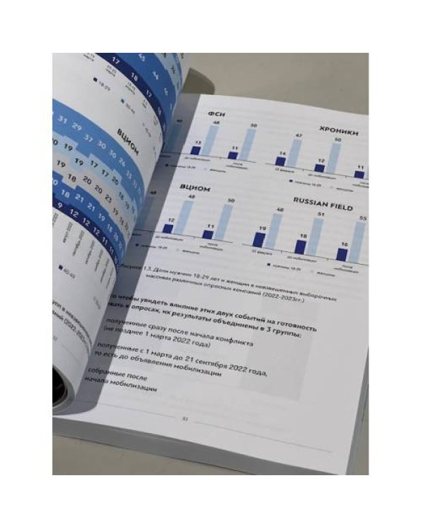 Российское общественное мнение в условиях военного конфликта, 2022-2023