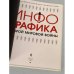 Инфографика Второй мировой войны
