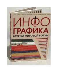 Инфографика Второй мировой войны