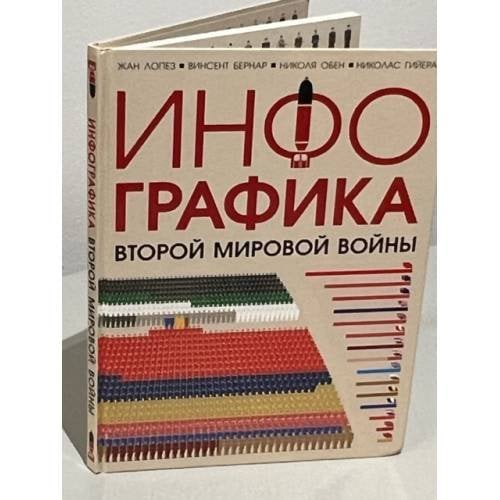 Инфографика Второй мировой войны