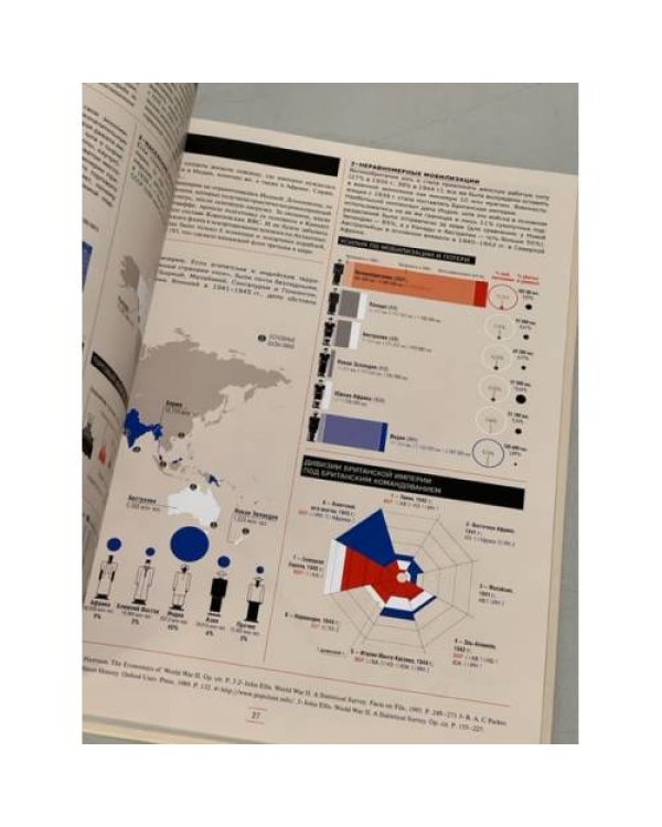 Инфографика Второй мировой войны