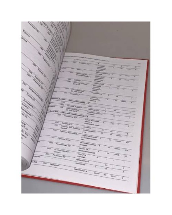 Генофонд растений Красной книги Российской федерации, сохраняемый в коллекциях ботанических садов и дендрариев