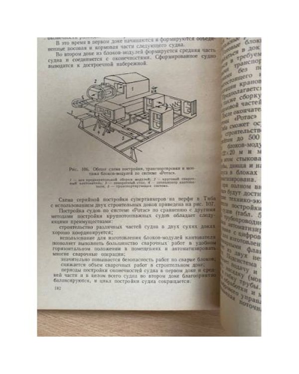 Современные судостроительные верфи