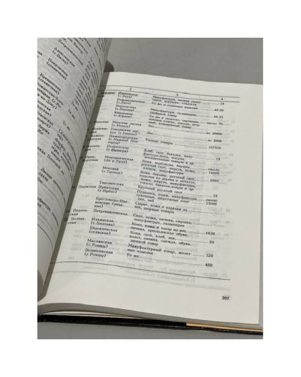 Дополнительное изображение книги «Россия 1913 год. Статистико-документальный справочник»