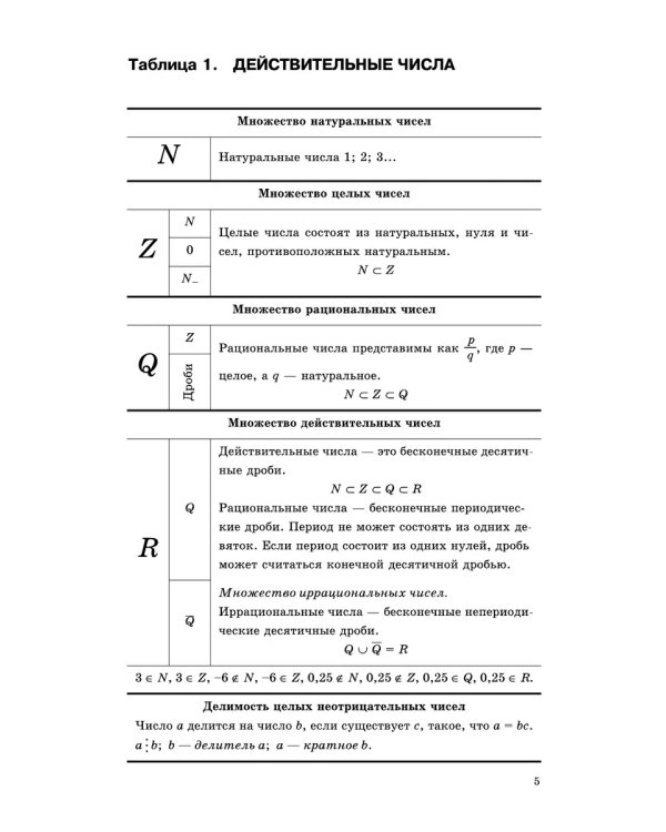 Дополнительное изображение книги «Алгебра в таблицах. 7-11 кл. Справ. пособие (Звавич). 2023»