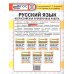 Дополнительное изображение книги «ВПР. ФИОКО. СТАТГРАД. РУССК. ЯЗЫК. 5 КЛ. 15 ВАР. ТЗ. ФГОС НОВЫЙ»
