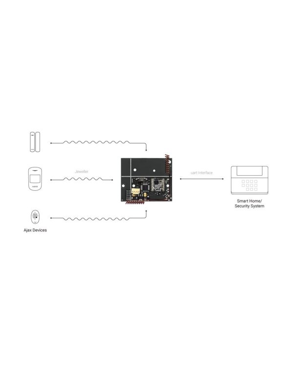 Ajax uartBridge Модуль беспроводной интеграции