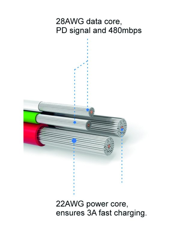 Swissten Textile Fast Charge 3A USB-C / USB-C Кабель для передачи данных и зарядки 1.2m