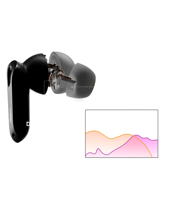 Edifier NeoBuds Pro 2 TWS Беспроводные наушники ANC / Hi-Res / LHDC 5.0
