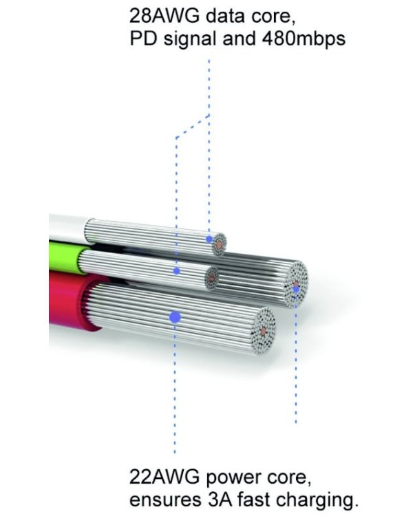 Swissten Textile Fast Charge 3A USB-C / USB-C Кабель для передачи данных и зарядки 1.2m