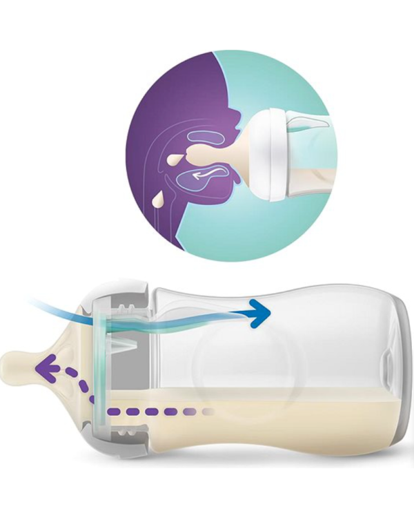 Philips Avent Natural Response SCY673/01 Бутылочка для кормления 260 ml