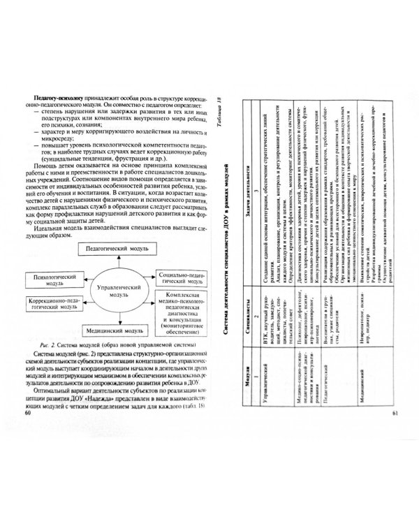 Интеграция основных компонентов дошкольного образования. Практикум