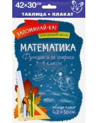 Математика. 7-9 классы. Функции и их графики