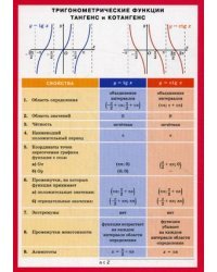 Тригонометрические функции тангенс и котангенс. Справочные материалы