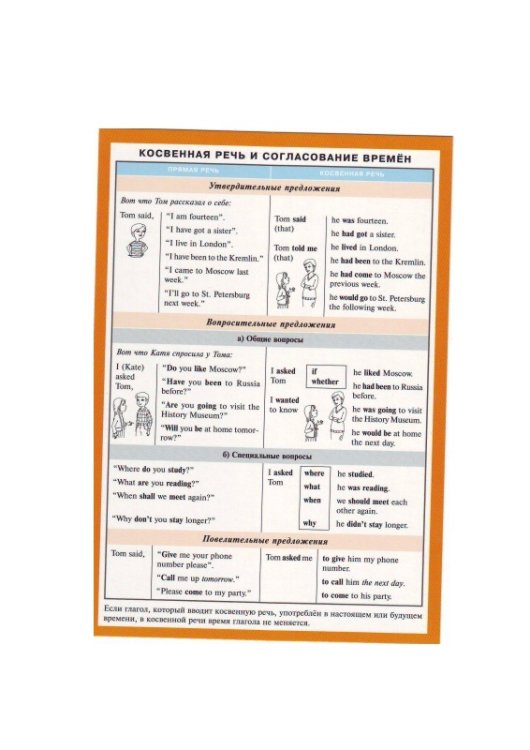 Английский язык. Косвенная речь и согласование времён. Наглядно-раздаточное пособие