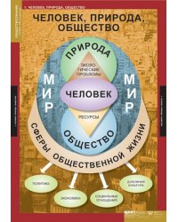 Комплект таблиц. Обществознание. 8-9 класс (7 таблиц)