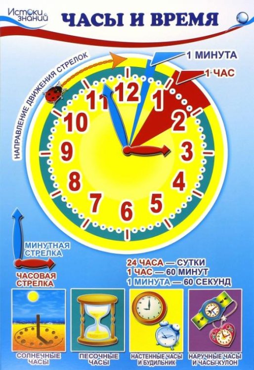 Комплект познавательных мини-плакатов "Математика. Ориентировка во времени" (количество томов: 4)