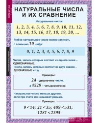 Комплект таблиц. Математика. 5 класс. 18 таблиц + методика