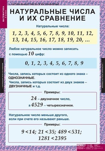 Комплект таблиц. Математика. 5 класс. 18 таблиц + методика