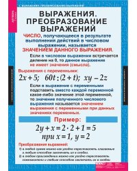 Комплект таблиц. Алгебра. 7 класс. 15 таблиц + методика