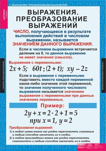 Комплект таблиц. Алгебра. 7 класс. 15 таблиц + методика