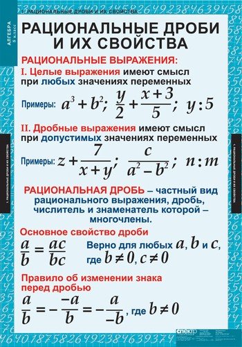 Комплект таблиц. Алгебра. 8 класс. 14 таблиц + методика