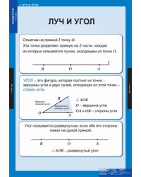 Комплект таблиц. Геометрия. 7 класс. 14 таблиц + методика