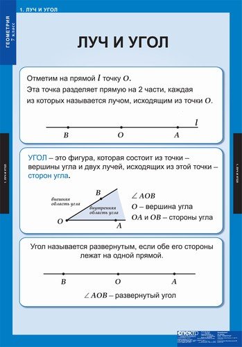 Обложка книги «Комплект таблиц. Геометрия. 7 класс. 14 таблиц + методика», ISBN 5472023599