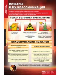Комплект таблиц. ОБЖ. Пожарная безопасность. 11 таблиц + методика