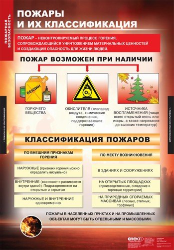 Комплект таблиц. ОБЖ. Пожарная безопасность. 11 таблиц + методика