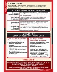 Комплект таблиц. ОБЖ. Факторы, разрушающие здоровье человека. 8 таблиц + методика