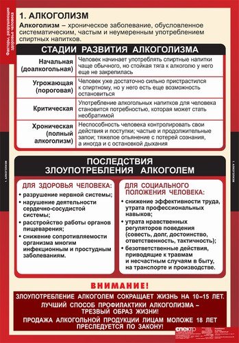 Комплект таблиц. ОБЖ. Факторы, разрушающие здоровье человека. 8 таблиц + методика