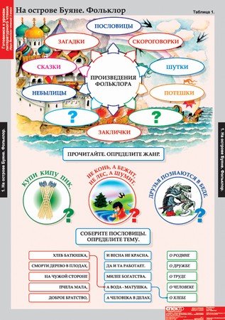 Комплект таблиц. Литературное чтение. 3 класс. 16 таблиц + методика