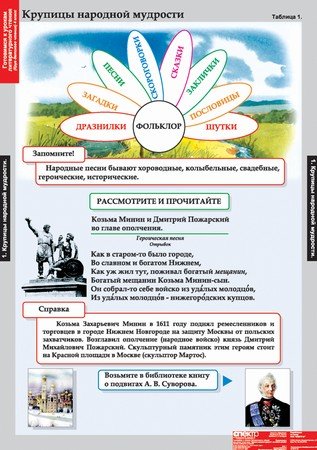 Комплект таблиц. Литературное чтение. 4 класс. 16 таблиц + методика