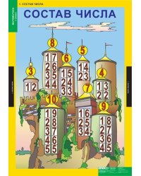 Комплект таблиц. Математика. 1 класс. 8 таблиц + методика