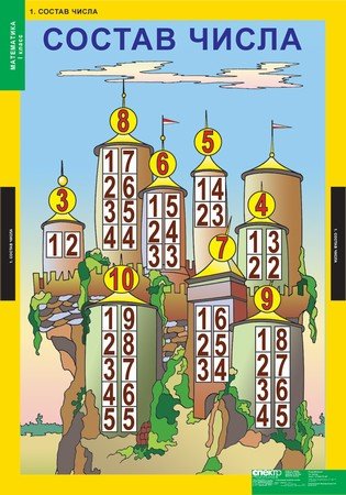 Обложка книги «Комплект таблиц. Математика. 1 класс. 8 таблиц + методика», ISBN 5472011337