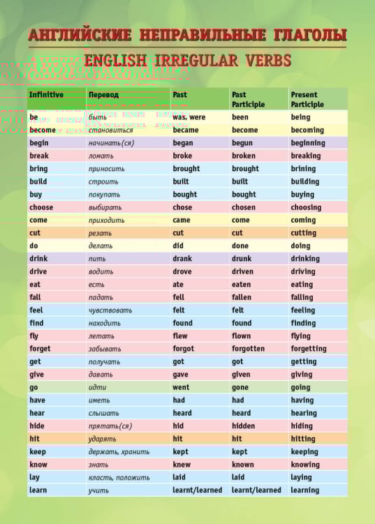 Английские неправильные глаголы