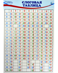 Слоговая таблица