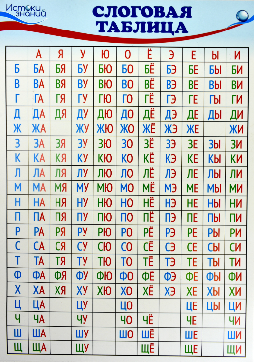 Слоговая таблица