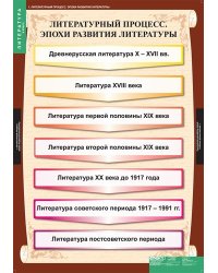 Комплект таблиц. Литература. 9 класс. 12 таблиц + методика