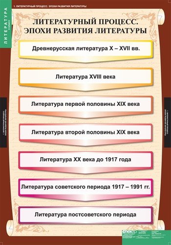 Комплект таблиц. Литература. 9 класс. 12 таблиц + методика