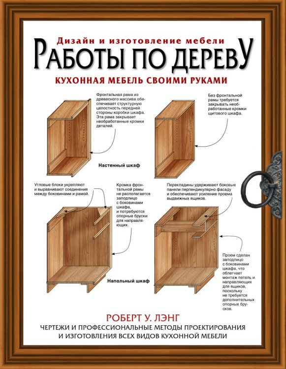 Работы по дереву. Кухонная мебель своими руками