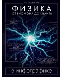 Физика в инфографике. От гномона до кванта
