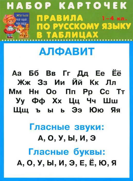 Правила по русскому языку в таблицах. 1-4 классы. Набор карточек