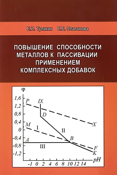 Повышение способности металлов к пассивации применением комплексных добавок. Научное издание