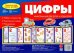 Ширмочка "Цифры". Информация для детей и родителей