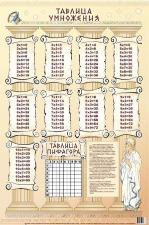 Плакат "Таблица умножения"