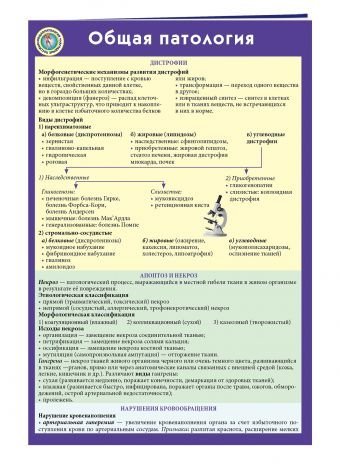 Наглядные пособия (шпаргалки) Общая патология